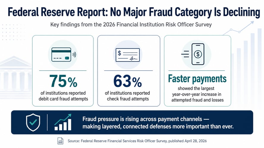 Graphic showing fraud statistics
