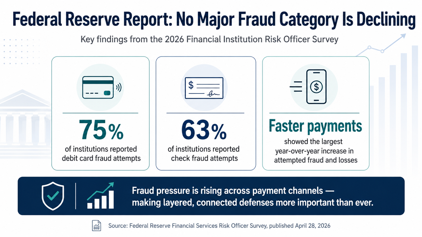 Graphic showing fraud statistics